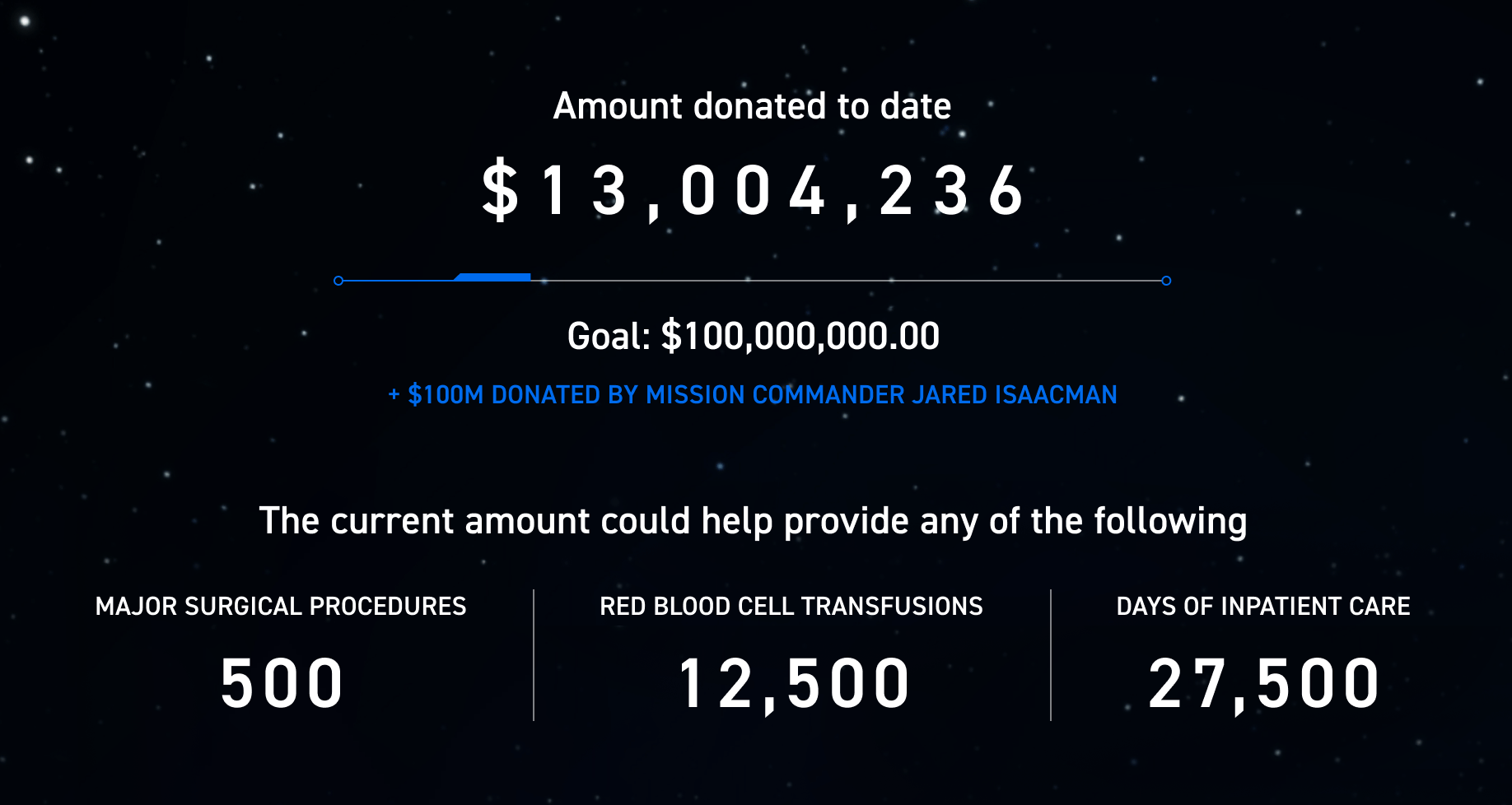 Inspiration 4 Donations