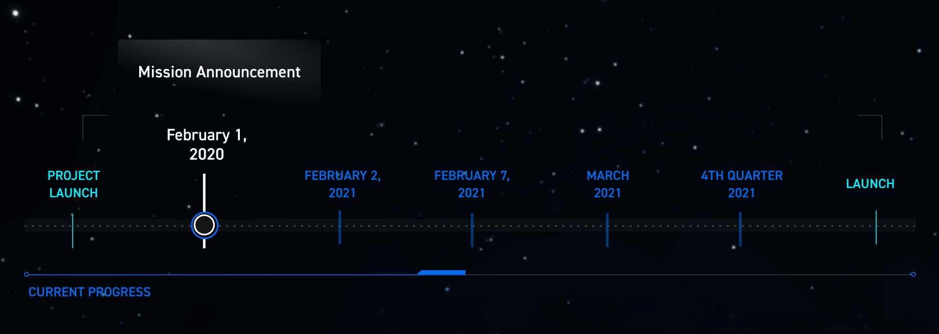 Inspiration 4 Timeline