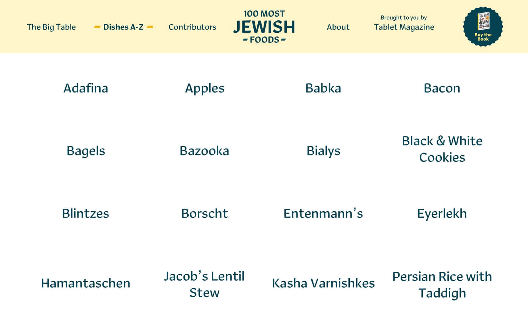 100 Most Jewish Foods Dishes