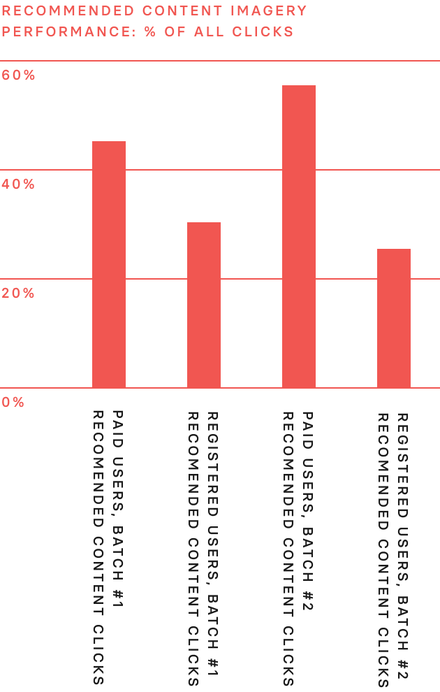 Topic SA Graph1 Image