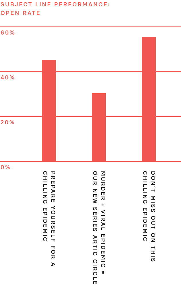 Topic SA Graph2 Image