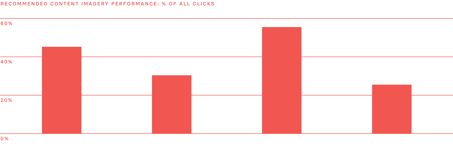 Topic SA Graph1 Image