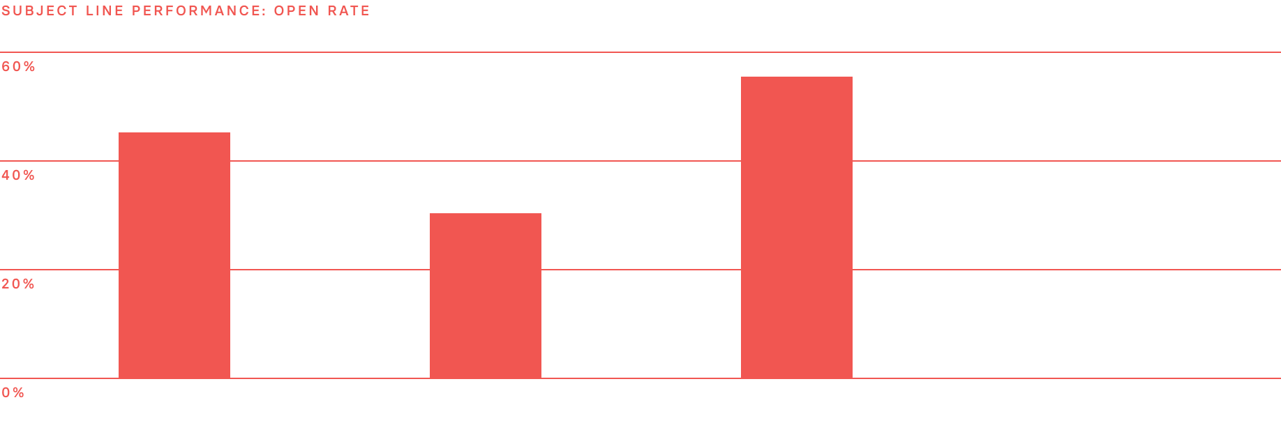 Topic SA Graph1 Image
